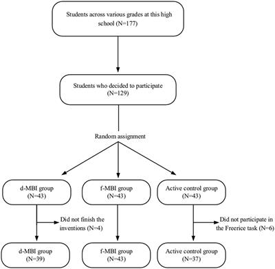 The effect of brief digital mindfulness-based interventions on increasing online charitable behavior in Chinese adolescents